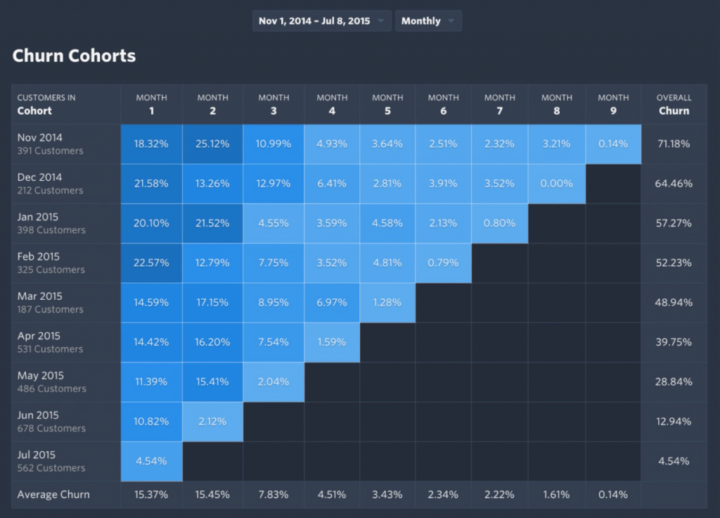 churn-cohort-table