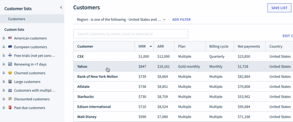 Customer lists