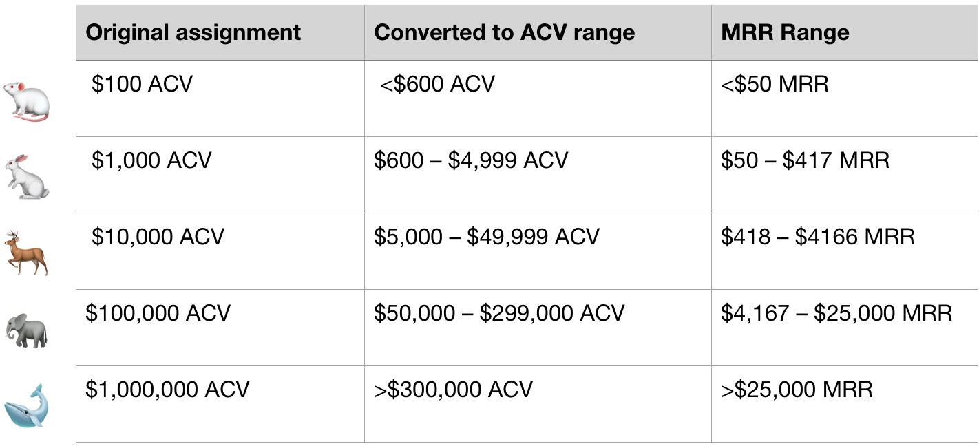 ACV ranges