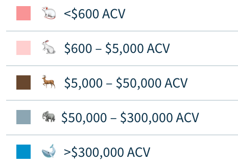 ACV segments