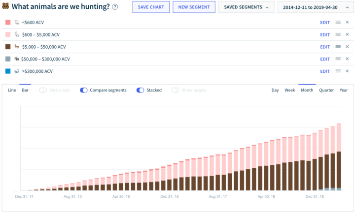 what animals are we hunting chart