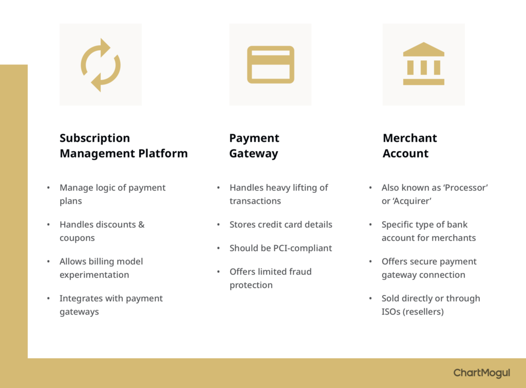 SaaS billing systems