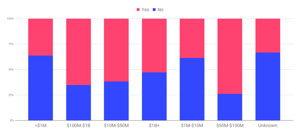 SaaS pricing: Custom plan by ARR band