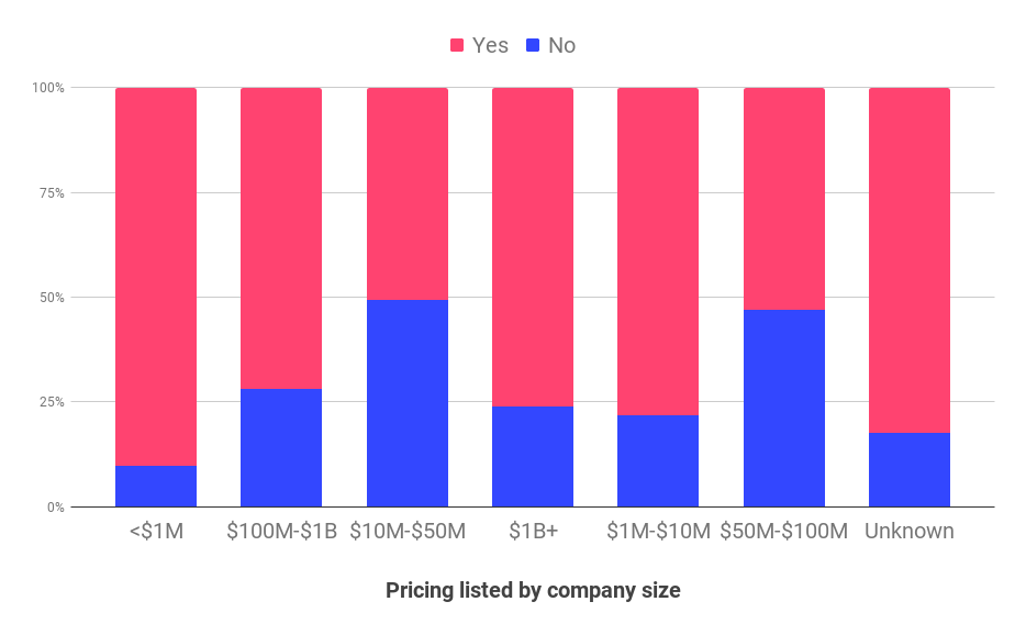 band app pricing