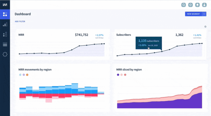 Dashboard saved charts