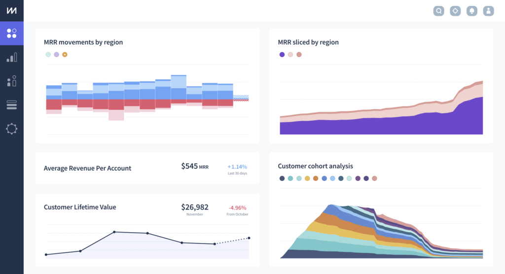 ChartMogul dashboard with saved charts