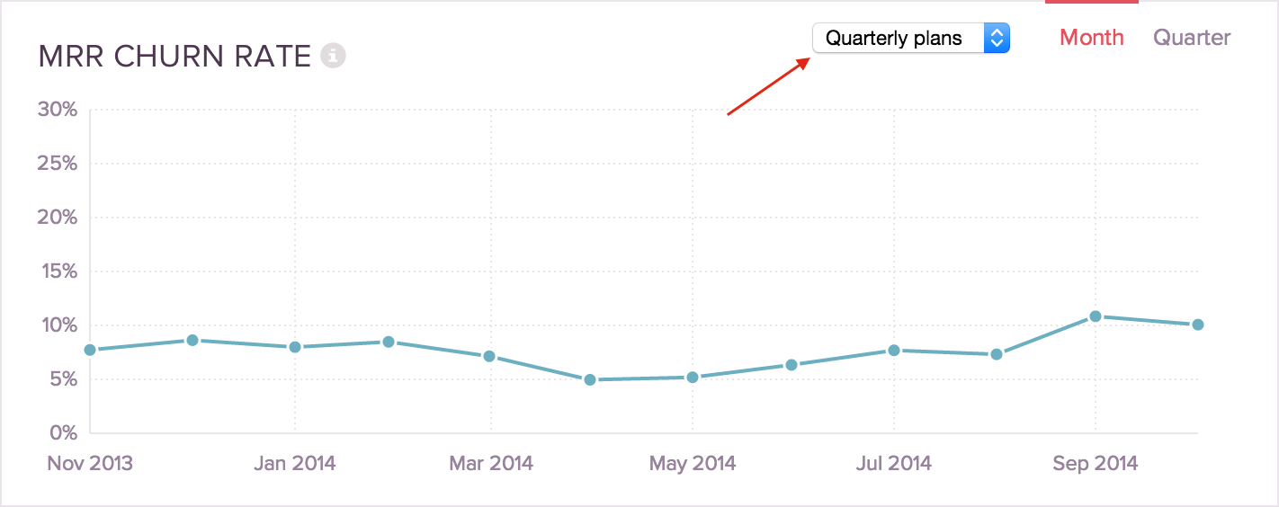 churn graph