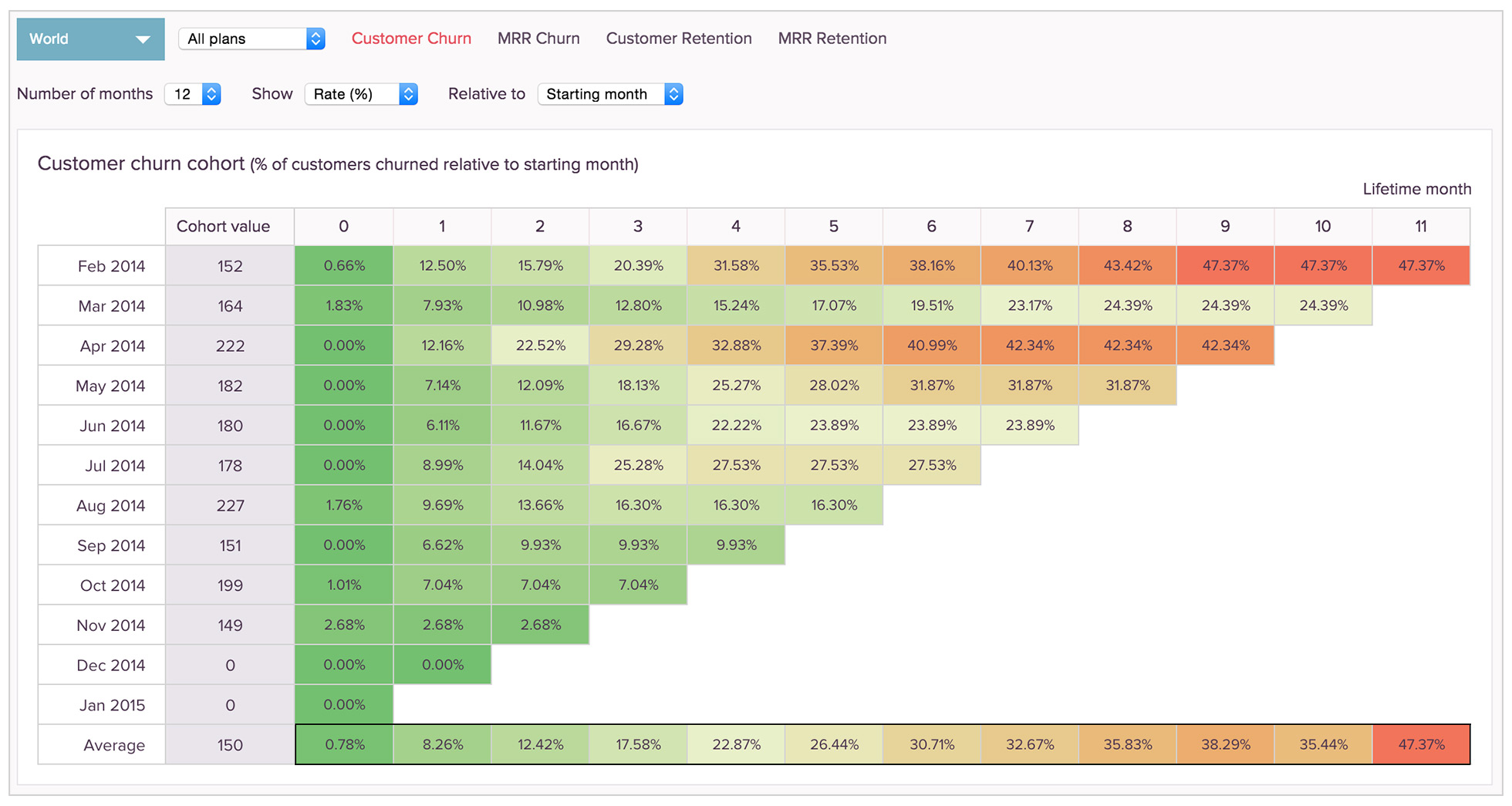 cohort analysis screenshot