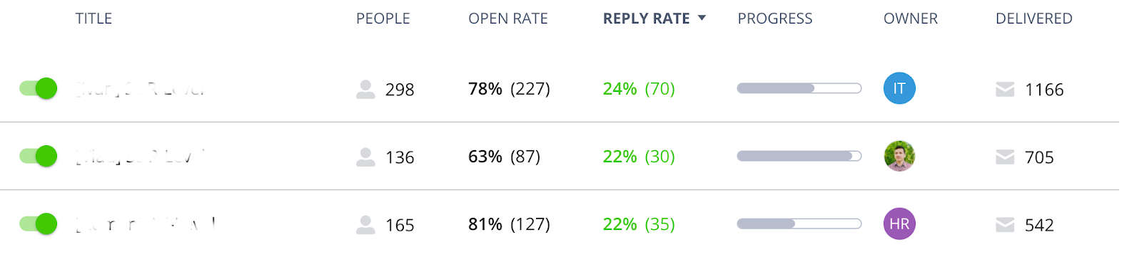 Results of cold outreach campaigns