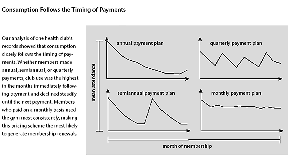 Consumption follows the timing of payments