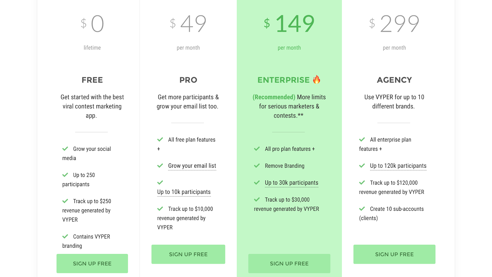 Vyper pricing