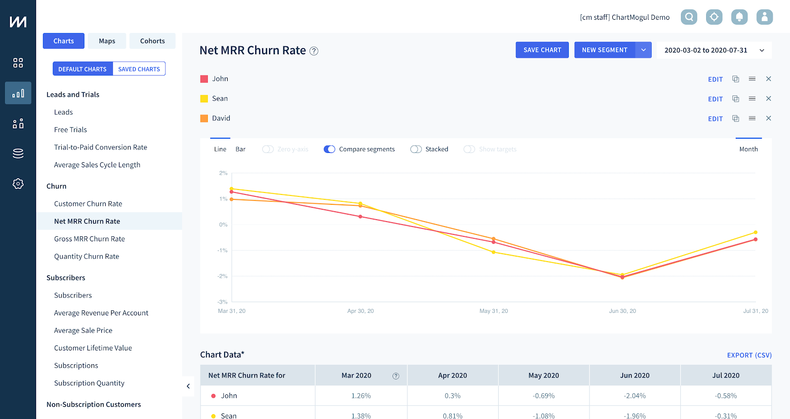 Comparing AEs inside ChartMogul