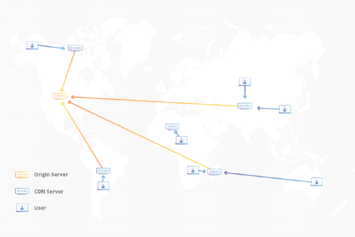 Content delivery network explained