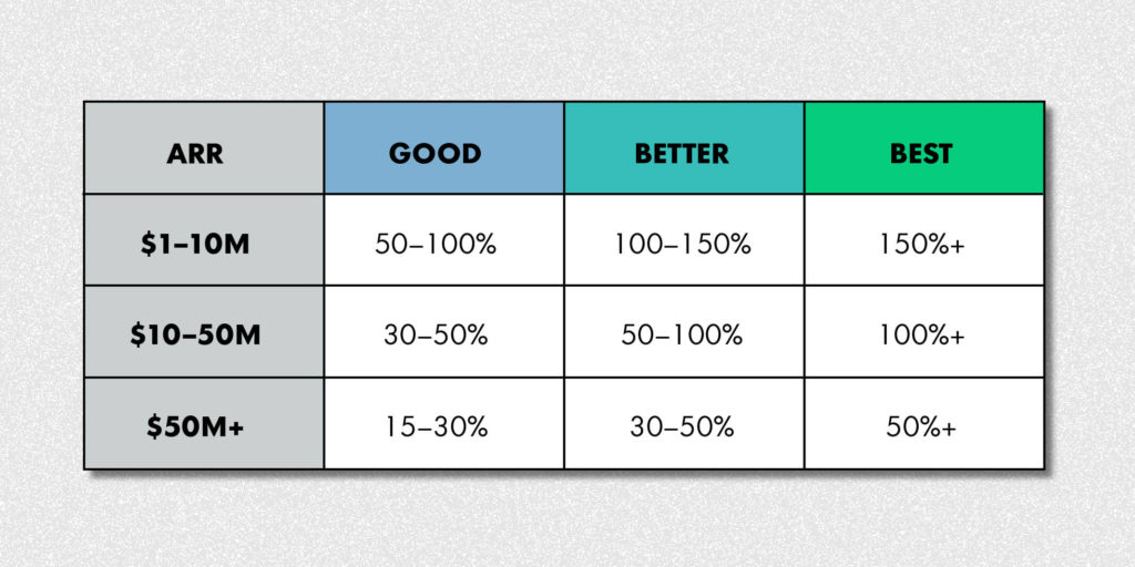 NRG benchmarks at different stages of ARR