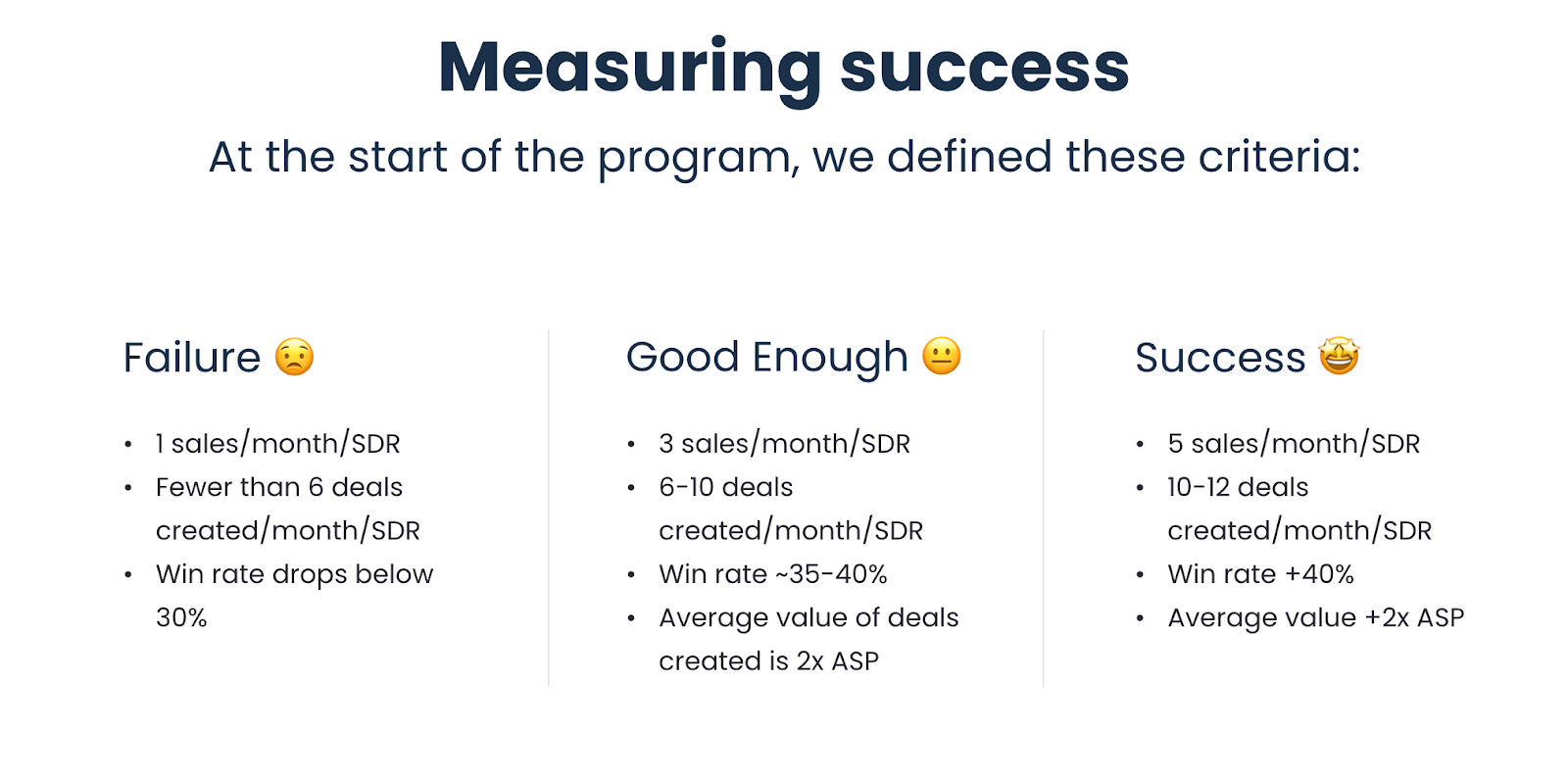 Success criteria for our outbound sales strategy.