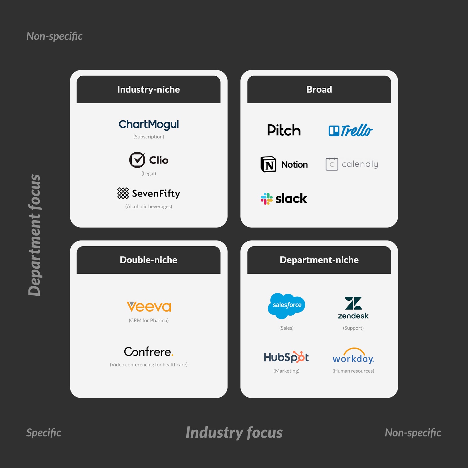 Types of SaaS Matrix