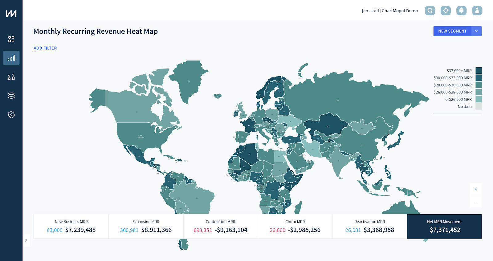 ChartMogul maps feature data culture