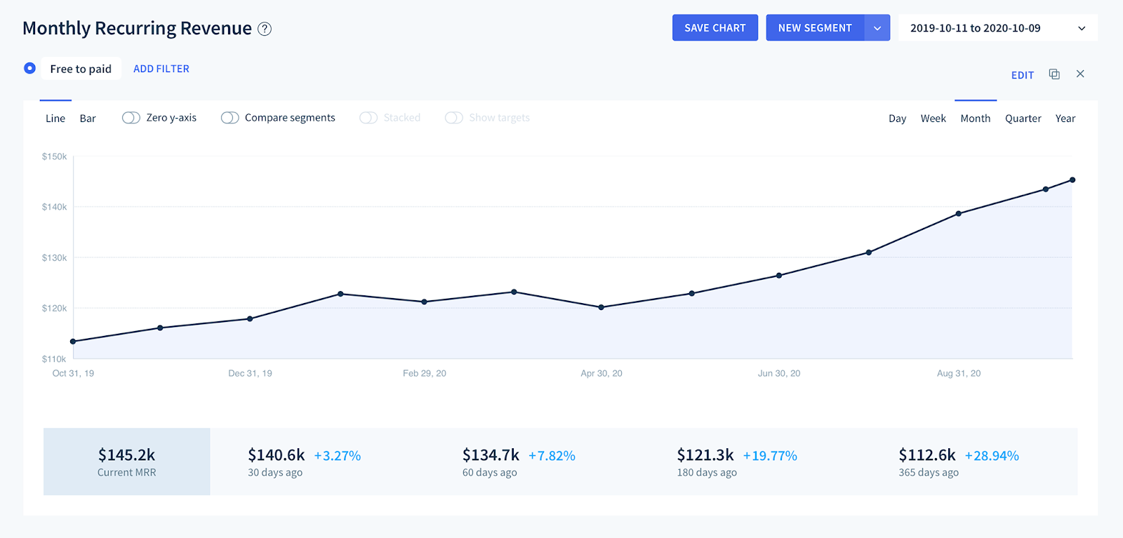 Trial-to-paid MRR