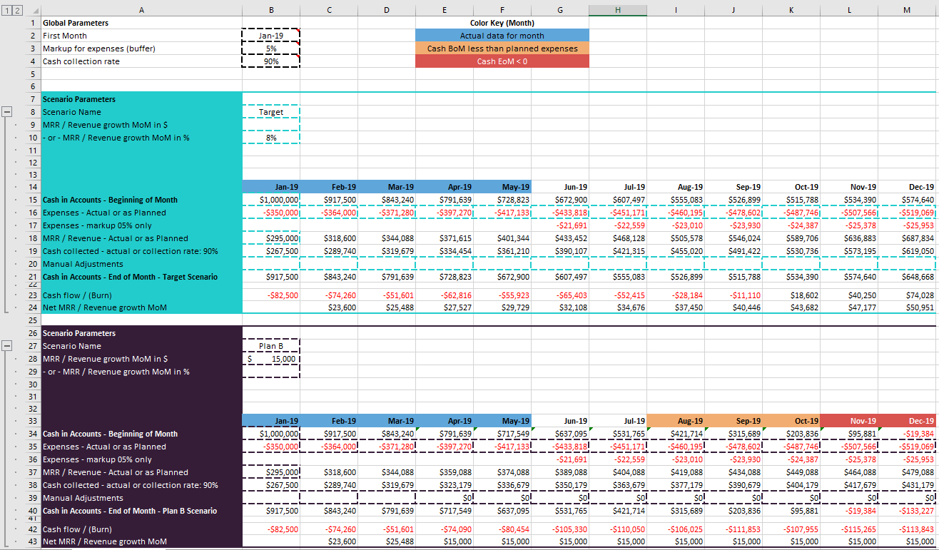 The OPEX template we use at ChartMogul