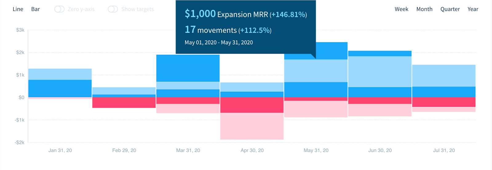 COVID discounting: What's the long-term effect on expansion revenue?