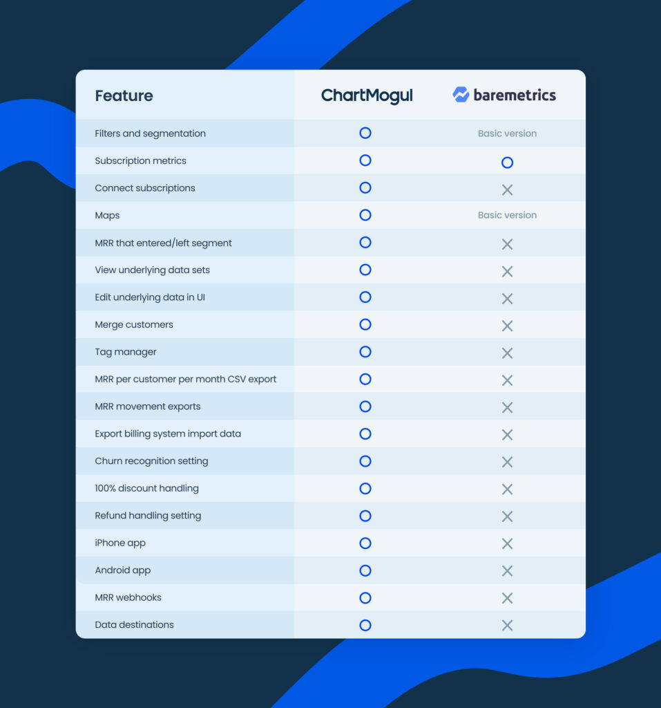 feature comparison chart