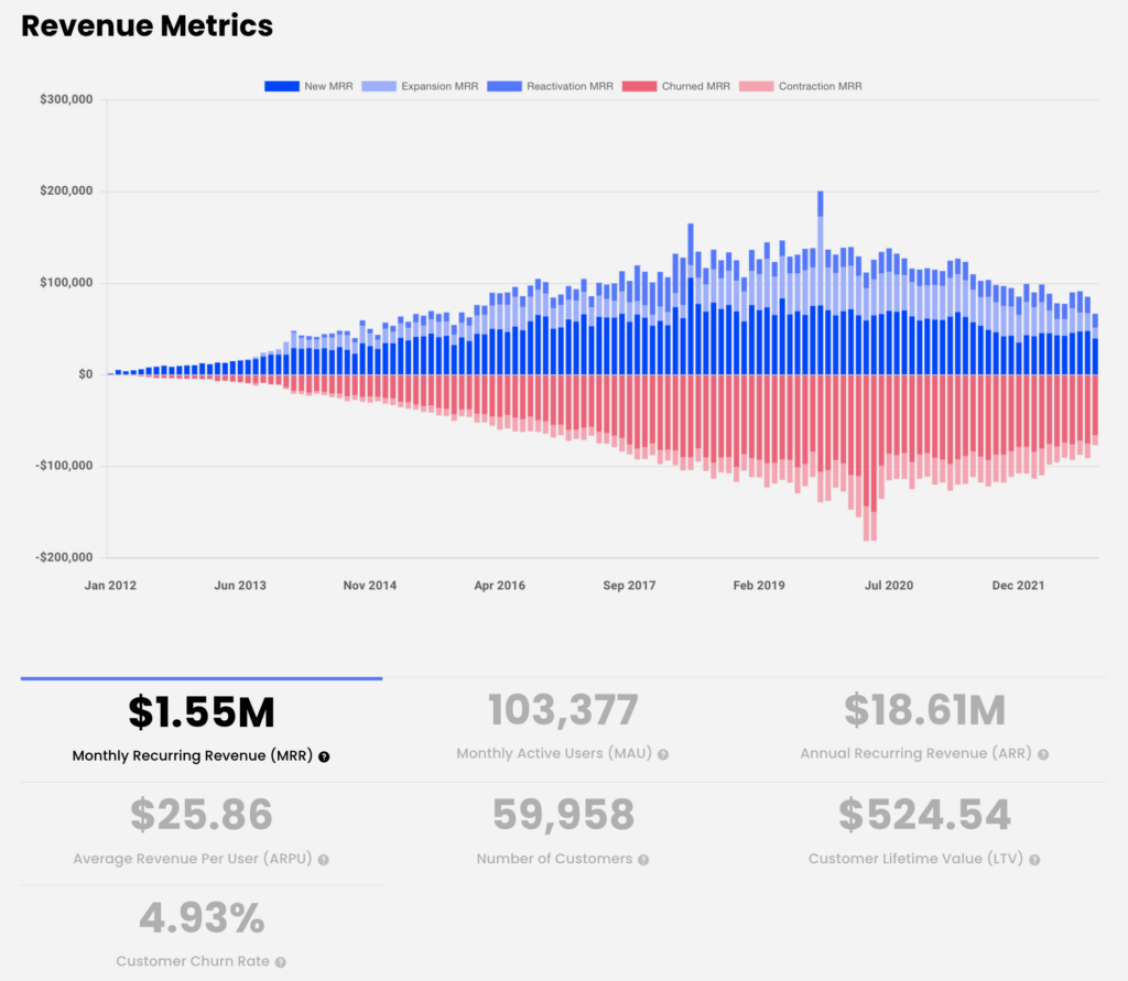 Buffer revenue metrics