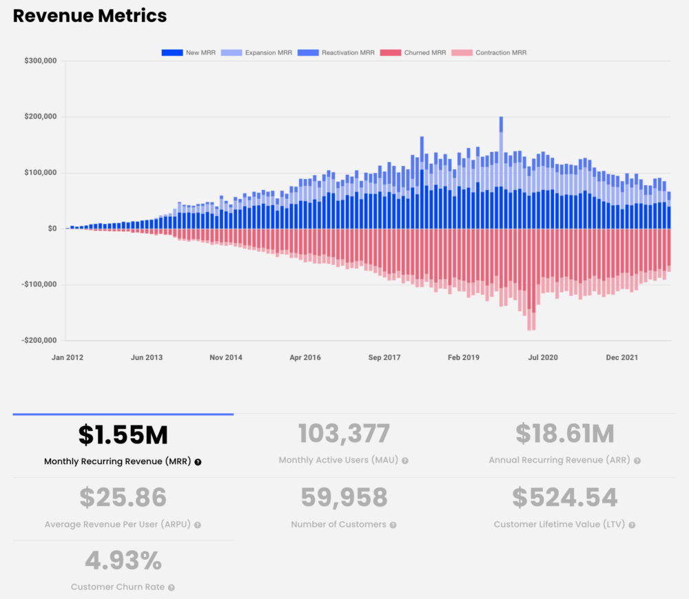 what-is-annual-recurring-revenue-arr-in-saas-chartmogul