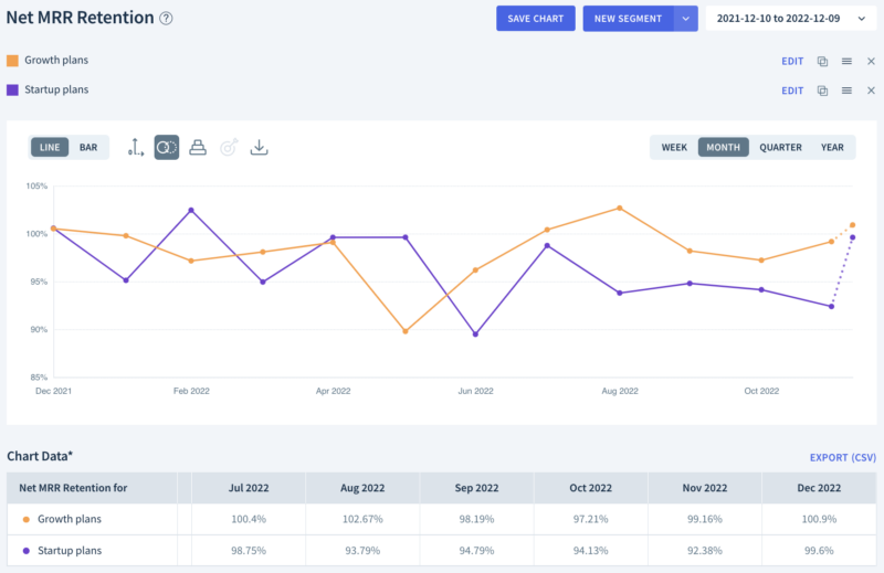 net-and-gross-retention-rates-chartmogul