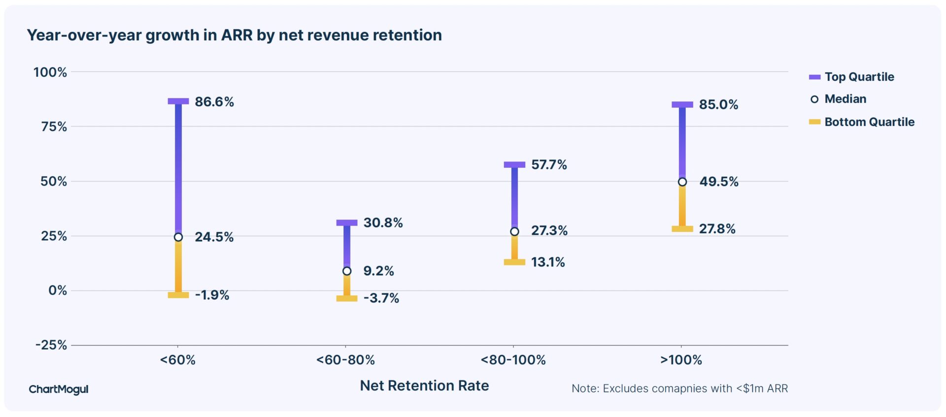 Launching the ChartMogul SaaS Benchmarks Report 2023 | ChartMogul