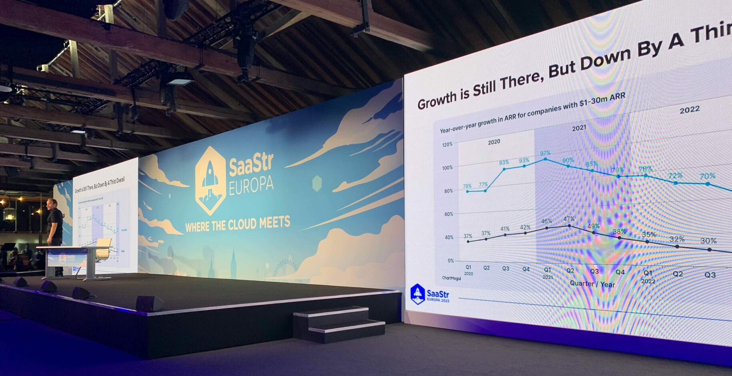 ChartMogul's Research Reports Used on Stage at SaaStr 2023
