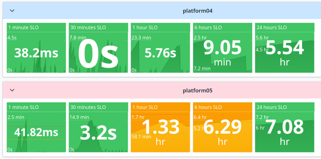 dashboards 