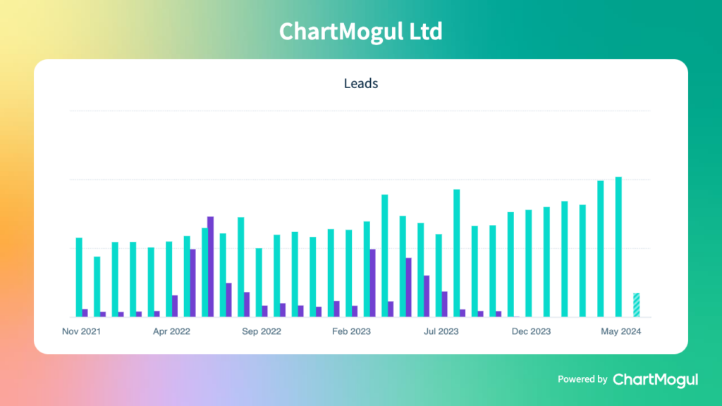 ChartMogul leads