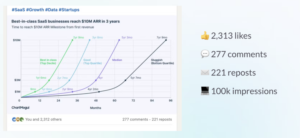 ChartMogul reports