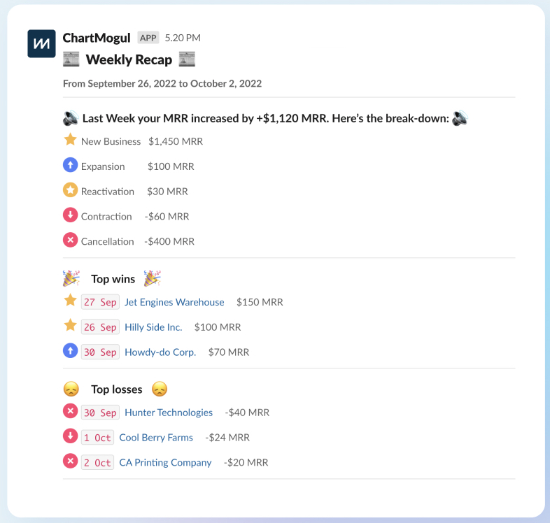 An example weekly recap of sales opportunities and revenue growth from the ChartMogul Slack app.