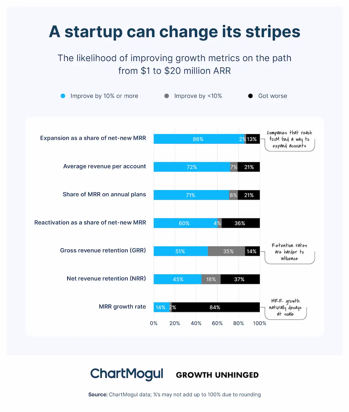 A startup can change its stripes