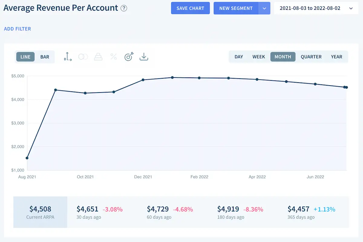 ARPA within the ChartMogul app