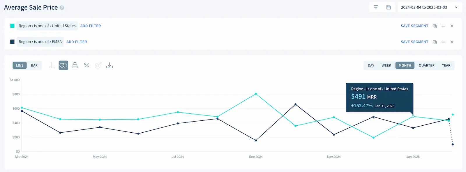 Average Sale Price (ASP) | ChartMogul
