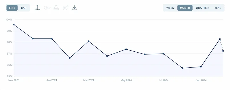 GRR within the ChartMogul app