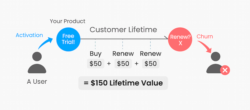 Simple Ltv Visualization Customer Lifetime Value (LTV) | ChartMogul