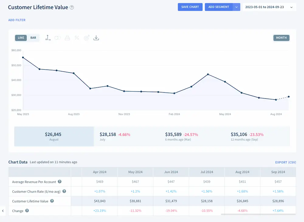 Simple Ltv Visualization Customer Lifetime Value (LTV) | ChartMogul